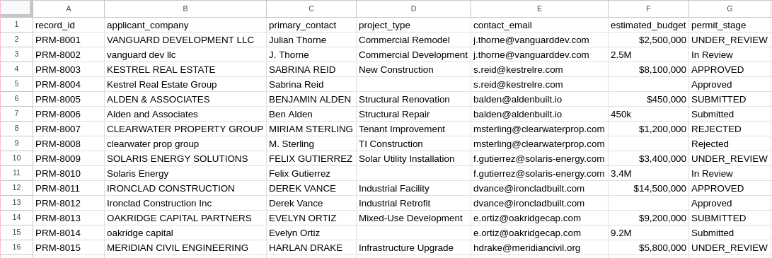 Dirty email list
