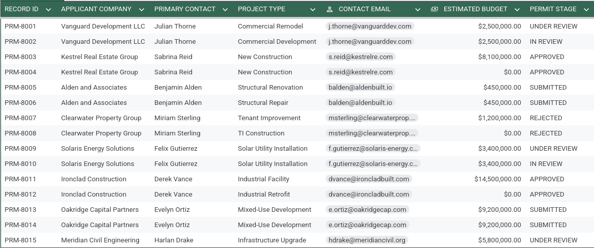 Clean email list